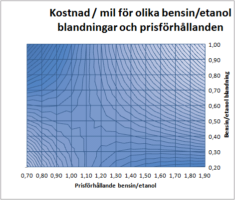 kostnadmil.png